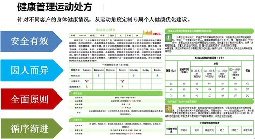 一套健康管理四步法，開啟群體健康管理嶄新未來