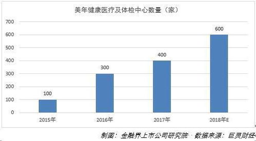 股份回購(gòu)彰顯信心，美年健康狠抓質(zhì)量管理與產(chǎn)品創(chuàng)新，引領(lǐng)健康管理新范式